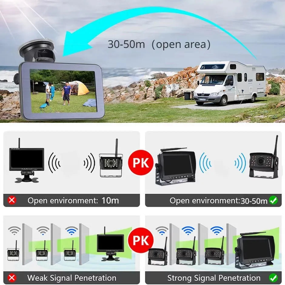 HD wireless solar magnet rearview camera with 5-inch AHD rear view monitor for cars and trucks
