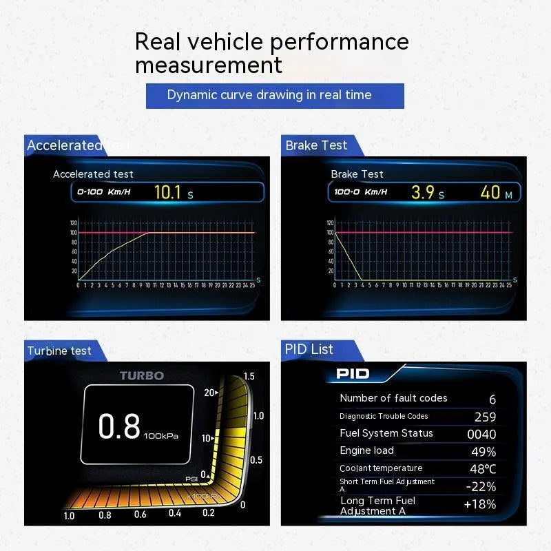 A600 OBDII vehicle diagnostic monitor with GPS BeiDou navigation on 480x320 TFT display