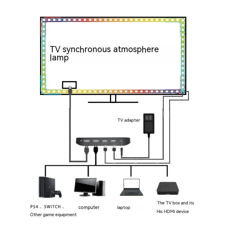 Smart TV sync ambience light streamer with colourful LED lighting behind television