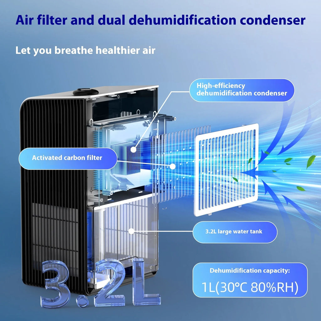 Milky white household dehumidifier with 2.6-4.0 litre capacity for bedrooms up to 20 square metres