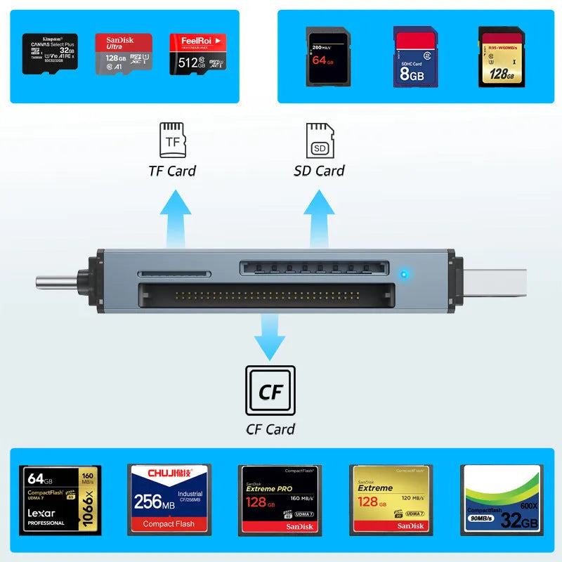 Aluminium alloy CF SD TF three-in-one USB card reader on a desk