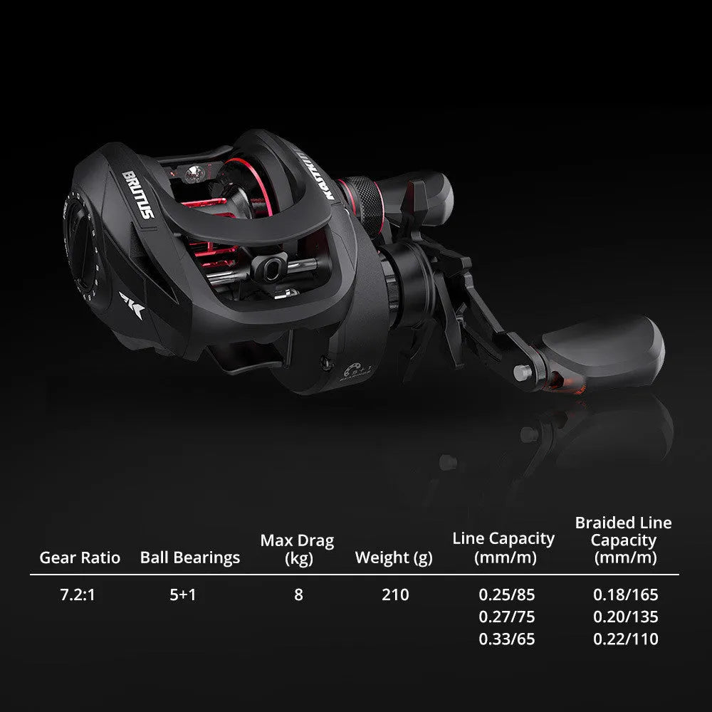 Drip wheel lure fishing rod rocking wheel line fishing reel for rock fishing with left or right hand wheel option