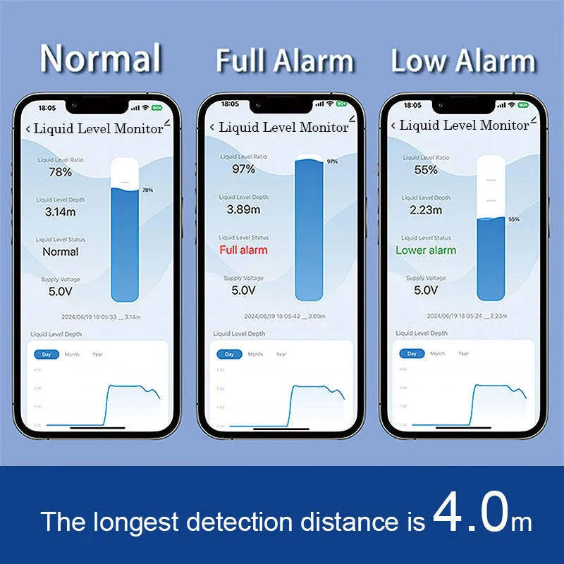 Moray ME201W wireless fluid level monitor with WIFI sensor for remote tank monitoring.