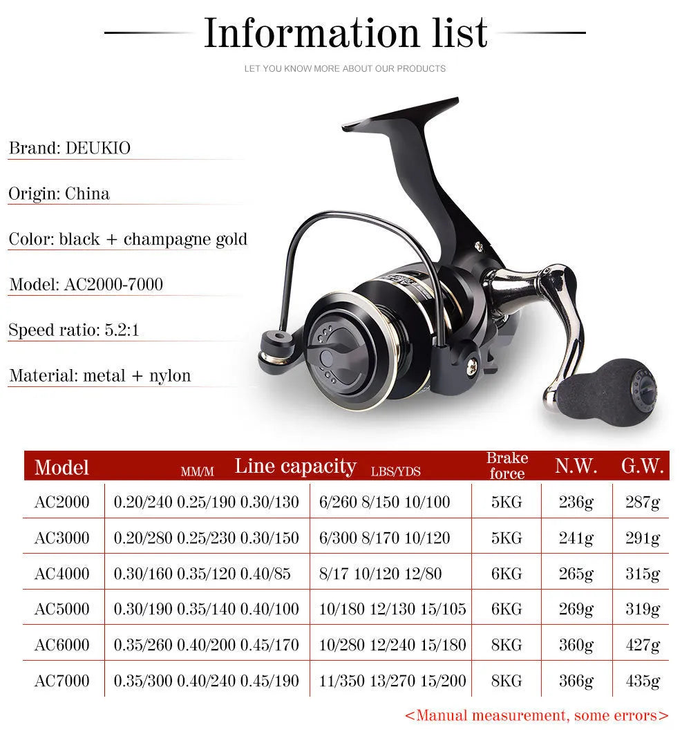 Fishing Reel Metal Spinning Wheel AC2000 AC3000 AC4000 AC5000 AC6000 AC7000 Lightweight Thickened Durable Full Metal Rocker Arm Waterproof Smooth Outlet No Line Damage Telescopic Rod Bait Fishing Reel