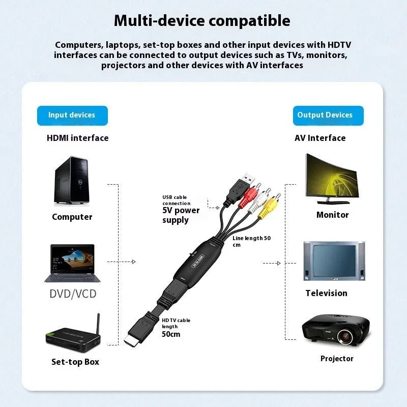 HDMI to AV converter adapter with 110cm cable for monitor and projector connection
