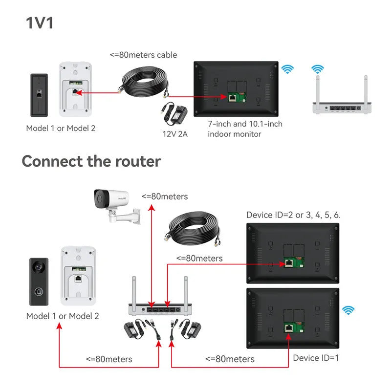 1080P wireless video intercom doorbell system with outdoor camera and indoor monitor on a 10-inch display.