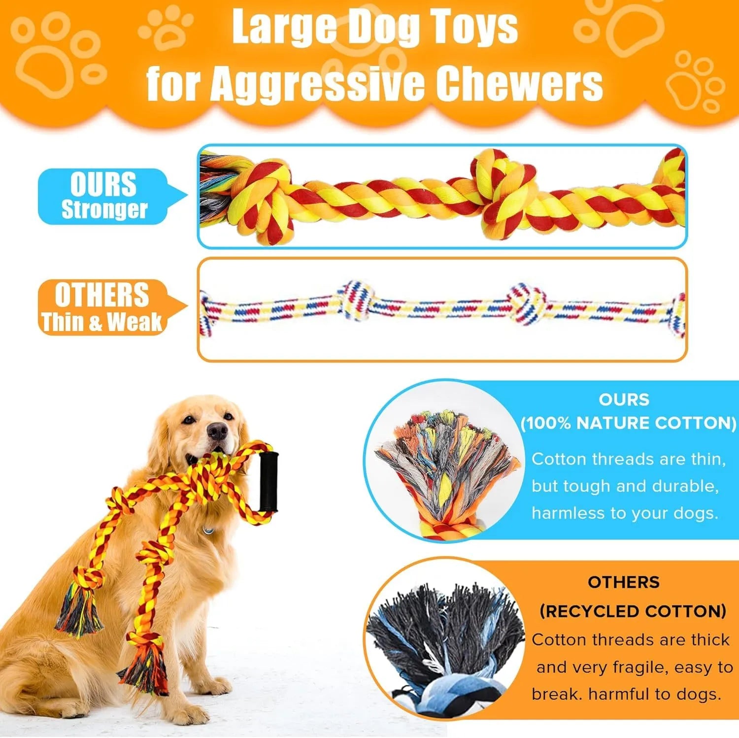 Blue and yellow cotton rope dog toy with non-slip handle for large breed aggressive chewers