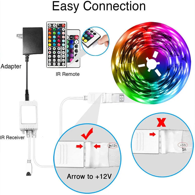 Coiled 5050 RGB LED light strip with Bluetooth remote and power adapter on a white background.