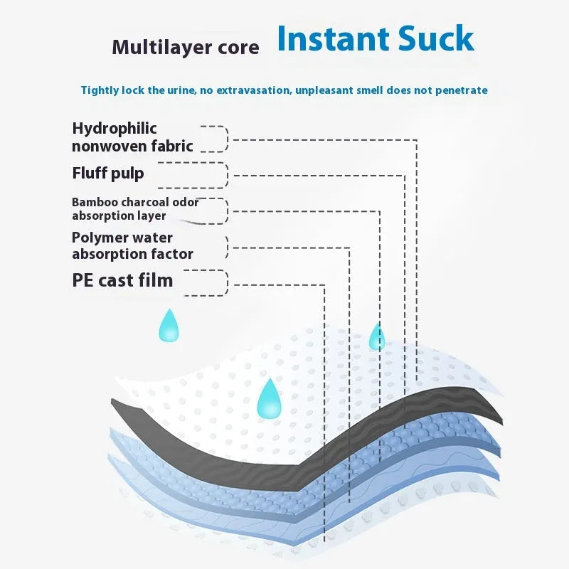 Pack of pet urinal pads showing different sizes and model types for dog and cat incontinence