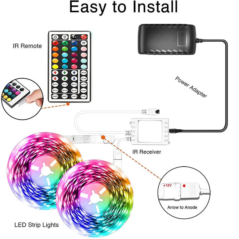 Coiled 5050 RGB LED light strip with Bluetooth remote and power adapter on a white background.